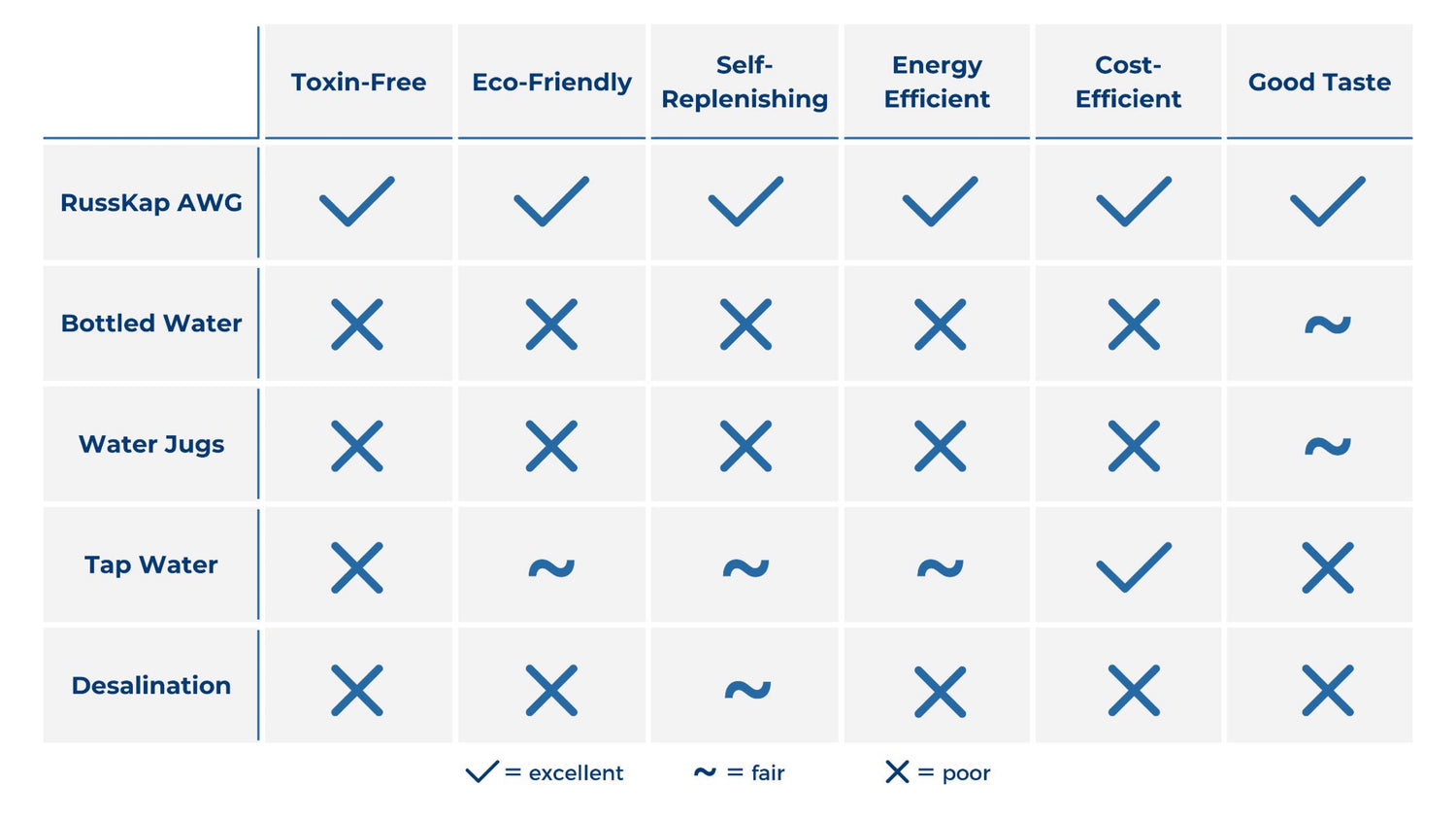RussKap AWG vs alternative water solutions.