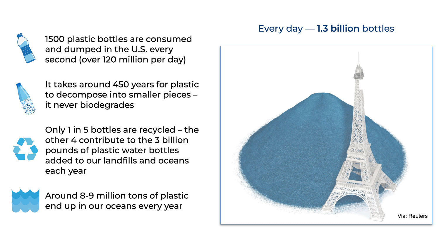 Impact of Plastic Bottles: plastic pollution facts and visualization of daily single-use plastic bottle consumption beside the Eiffel Tower.
