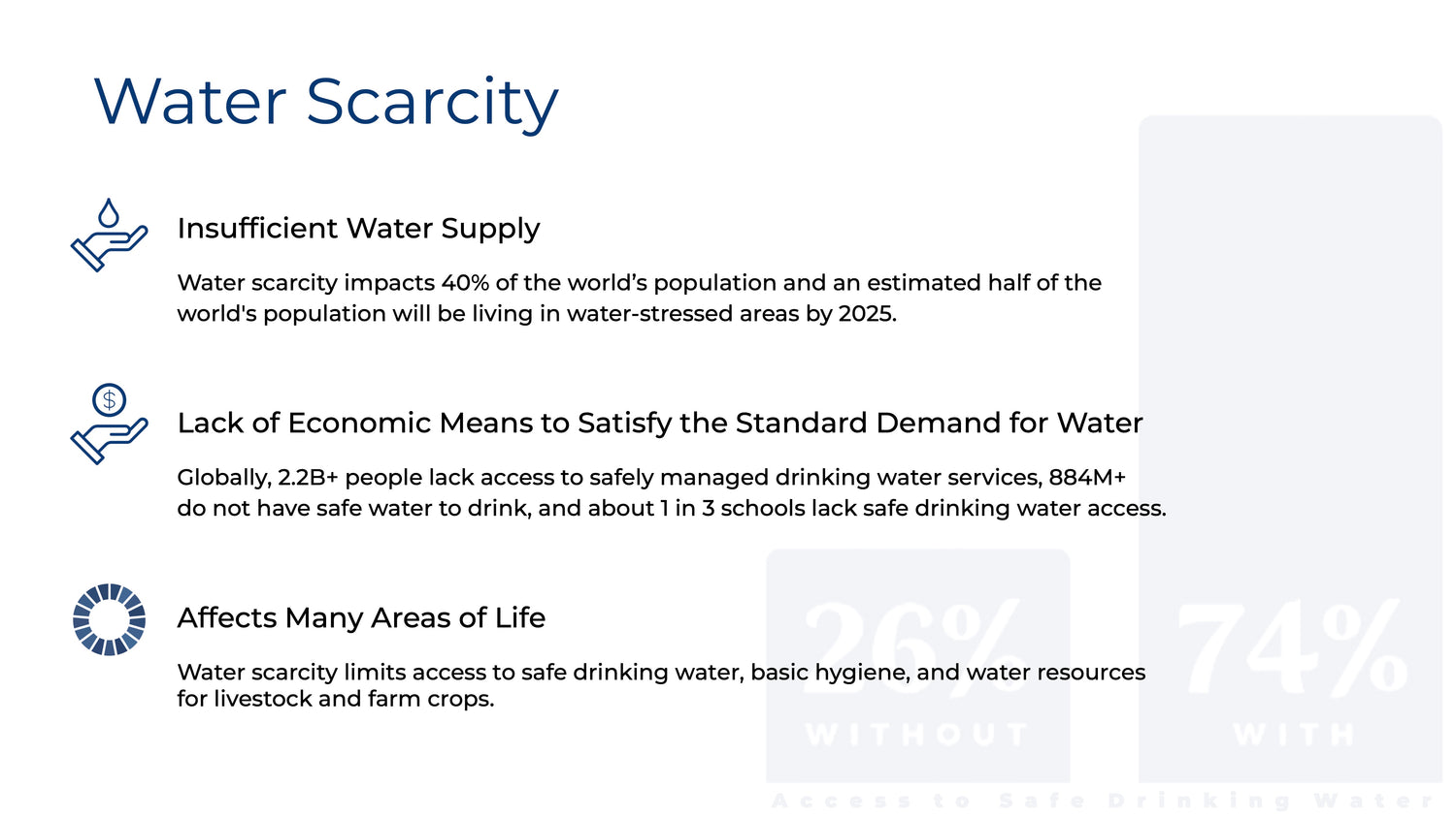 Water Scarcity: insufficient water supply, lack of economic means to satisfy the demand for drinking water, affects many areas of life.